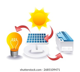 Rede avançada de sistema de bateria de painel solar para armazenamento eficiente de energia