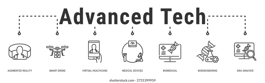 Advanced Tech web banner icon vector illustration with Augmented Reality, Smart Drone, Virtual Healthcare, Medical Devices, Biomedical, Bioengineering and DNA Analysis