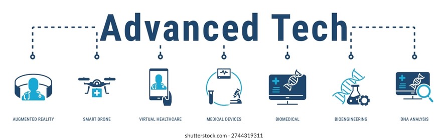 Advanced Tech web banner icon vector illustration with Augmented Reality, Smart Drone, Virtual Healthcare, Medical Devices, Biomedical, Bioengineering and DNA Analysis