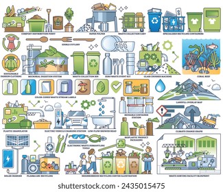 Advanced waste management and sustainable garbage recycling collection set. Labeled elements with environmental or ecological trash reuse solutions vector illustration. Nature friendly resource usage