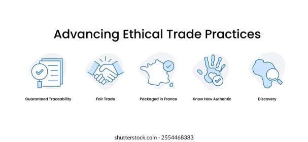 Advancing Ethical Trade Practices. Icons included: Fair Trade, Discovery, Packaged in France, Know How Authentic, Guaranteed Traceability.