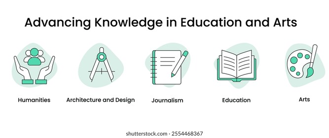 Advancing Knowledge in Education and Arts. Icons included: Education, Arts, Architecture and Design, Humanities, Journalism.