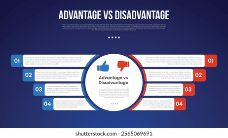 advantage vs disadvantage infographic for comparison data with big circle center and round rectangle box information opposite with modern dark gradient style background with 2 point information vector