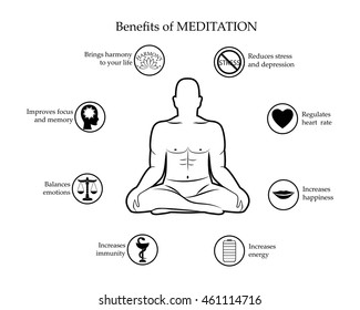 Advantages and benefits of meditation