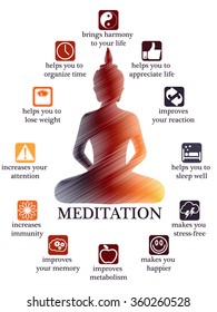 Advantages and benefits of meditation infographic, Buddha meditating posture