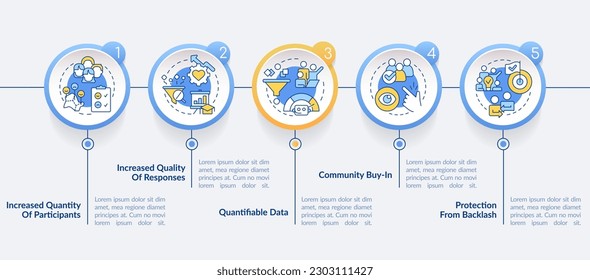 Advantages of digital engagement circle infographic template. Data visualization with 5 steps. Editable timeline info chart. Workflow layout with line icons. Lato-Bold, Regular fonts used
