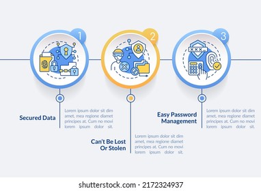 Advantages of digital identity circle infographic template. Data control. Data visualization with 4 steps. Editable timeline info chart. Workflow layout with line icons. Lato-Bold, Regular fonts used