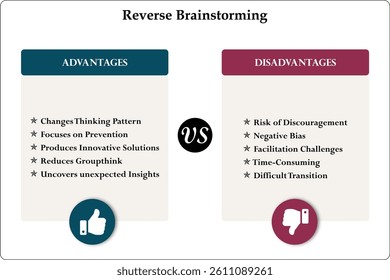 Advantages and disadvantages of reverse brainstorming. Infographic template with icons and description placeholder