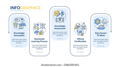 Advantages of formal education rectangle infographic template. Learning. Data visualization with 5 steps. Editable timeline info chart. Workflow layout with line icons. Lato-Bold, Regular fonts used