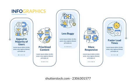 Advantages of mobile first design blue rectangle infographic template. Data visualization with 5 steps. Editable timeline info chart. Workflow layout with line icons. Lato-Bold, Regular fonts used