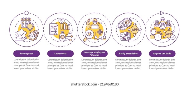 Advantages of no code purple circle infographic template. Coding. Data visualization with 5 steps. Process timeline info chart. Workflow layout with line icons. Myriad Pro-Bold, Regular fonts used