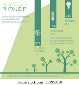 Advantages of phyto light. Vector infographic elements LED lamp with statistics 