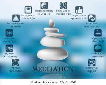 Advantages and profits of meditation infographic