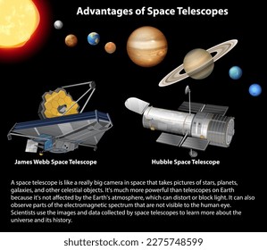 Advantages of Space Telescopes illustration