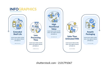 Ventajas de la plantilla infográfica de rectángulo de leche UHT. Cuestiones relativas a la alimentación. Visualización de datos con 5 pasos. Gráfico de información de la línea de tiempo del proceso. Diseño de flujo de trabajo con iconos de línea. Lato-Bold, fuentes regulares usadas