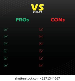Advantages versus disadvantages list, Arguments or considerations for compare,  infographics reason chart