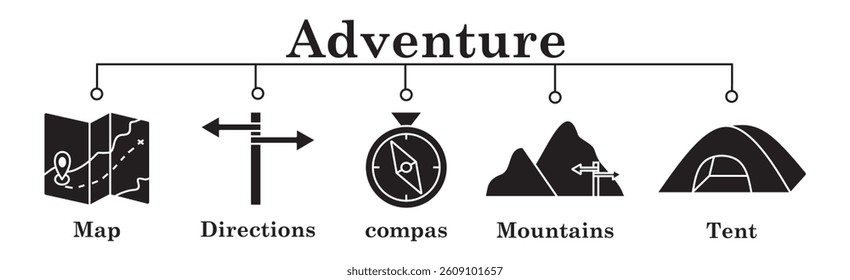 Adventure banner web icon vector illustration concept with icon of map,directions,compas,mountais,tent