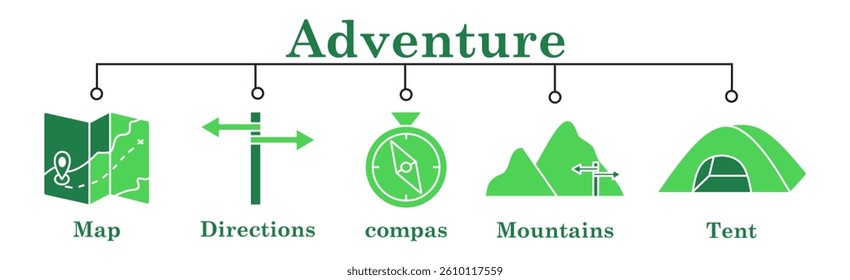 Adventure banner web icon vector illustration concept with icon of map,directions,compas,mountais,tent