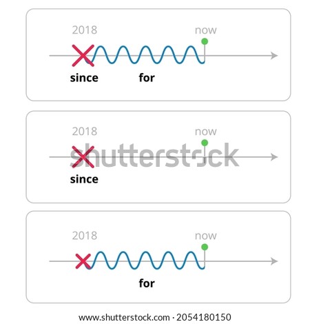 Adverbs since and for illustration. Vector clipart of 'for' and 'since'. English flashcard of since and for.
