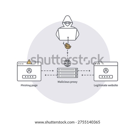 Adversary-in-the-Middle (AiTM) Phishing Attack Diagram