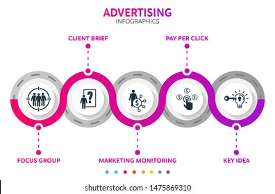 Advertising abstract 3D infographic elements. Circle template with pay per click, key idea, affiliate marketing, client brief, focus group icons for workflow, diagram, web design, digitalmarketing.