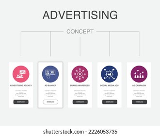 Advertising agency, Ad Banner, Brand awareness, Social media ads, Ad campaign icons Infographic design template. Creative concept with 5 steps