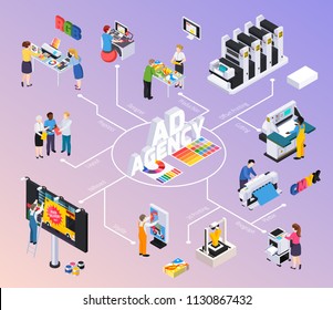 Advertising agency isometric flowchart with designers discussing layout billboard ads production offset printing cutting vector illustration installation 