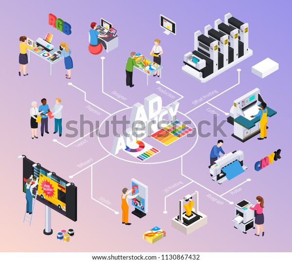 広告代理店の等角図フローチャートと設計者が レイアウト掲示板の広告制作オフセット印刷切断ベクターイラストの取り付けについて話し合う のベクター画像素材 ロイヤリティフリー