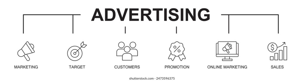 Advertising banner concept icons . vector illustration. editable stroke . on white background . marketing, target, customers, promotion, online marketing, sales, profit, graph, marketing on social