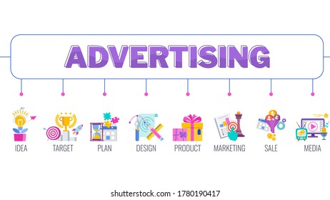 Advertising banner with set of icons. Creative Advertising and marketing strategy. Communication and promotion. Introduce product. Informing target audience. Brand building. Flat vector illustration.