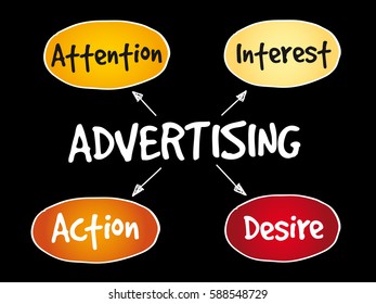 Advertising business mind map concept background