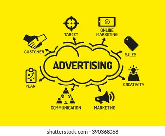 Advertising. Chart with keywords and icons on yellow background