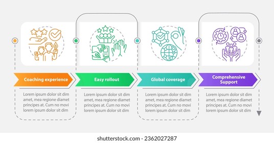 Advertising coaching service rectangle infographic template. Data visualization with 4 steps. Editable timeline info chart. Workflow layout with line icons. Myriad Pro-Bold, Regular fonts used