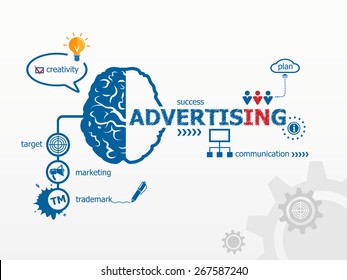 Advertising concept. Brain and icons in flat style
