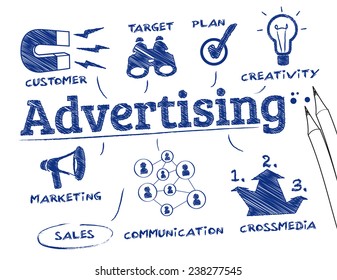 Advertising concept. Chart with keywords and icons