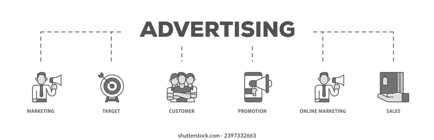 Proceso de flujo de iconos de la infografía de publicidad que consiste en marketing, destino, cliente, promoción, marketing en línea e icono de ventas en directo y fácil de editar
