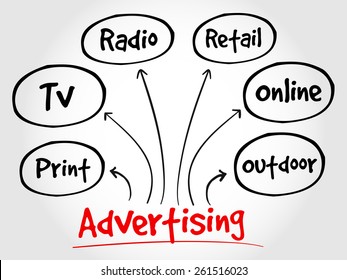 Advertising media mind map, business concept