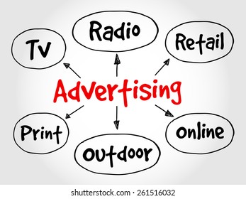 Advertising media mind map, business concept
