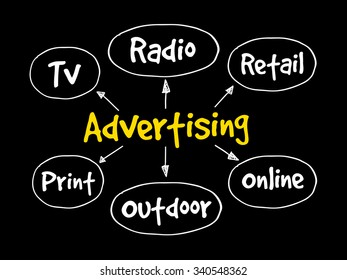Advertising media mind map, business concept