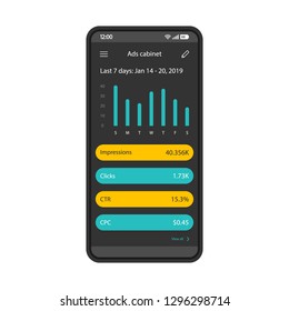 Advertising metrics application smartphone interface vector template. Mobile ads cabinet page black design layout. SMM statistics screen. Flat UI. Impressions, clicks, CTR, CPC rates on phone display