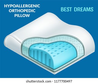 Advertising Poster Orthopedic Pillow Memory Effect Stock Vector ...