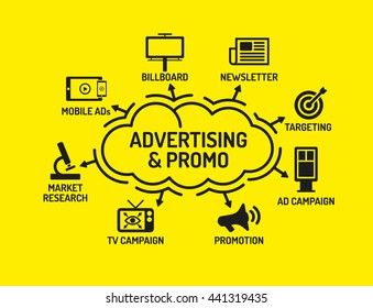 Advertising And Promo Chart With Keywords And Icons