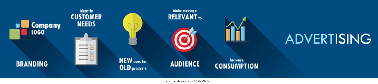 ADVERTISING vector concept banner