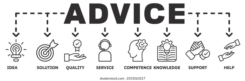 Advice banner web icon vector illustration concept with icon of idea, solution, quality, service, competence, knowledge, support, help
