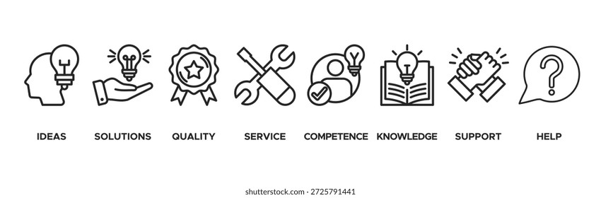 Conceito de ilustração vetorial de ícone da Web com ícone de ideias, soluções, qualidade, serviço, competência, conhecimento, suporte e ajuda