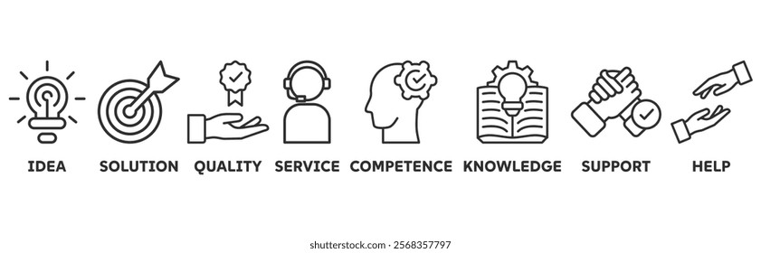 Advice icon set illustration concept with icon of idea, solution, quality, service, competence, knowledge, support, help