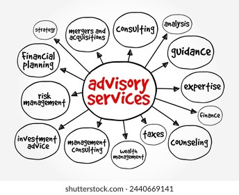 Advisory Services - professional services provided by experts or consultants to assist individuals, businesses, or organizations in making informed decisions, mind map text concept background