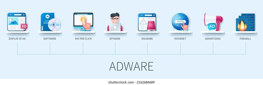 Adware banner with icons. Display of ad, software, pay per click, spyware, malware, internet, advertising, firewall icons. Business concept. Web vector infographics in 3d style