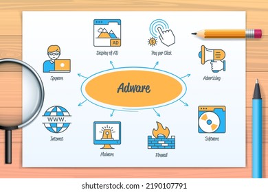 Adware chart with icons and keywords. Display of ad, software, pay per click, spyware, malware, internet, advertising, firewall icons. Business banner. Web vector infographic