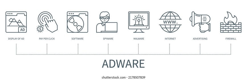 Adware concepto con iconos. Mostrar anuncios, software, pago por clic, spyware, malware, Internet, publicidad, iconos de firewall. Cartel comercial. infografía vectorial web con un estilo de contorno mínimo